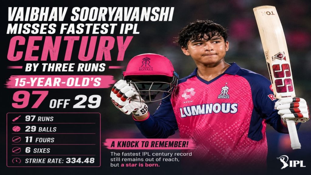 15-year-old Vaibhav Sooryavanshi in Rajasthan Royals kit, tears in his eyes while walking off the field after a record 97 off 29 balls, Mullanpur stadium crowd standing in ovation under floodlights